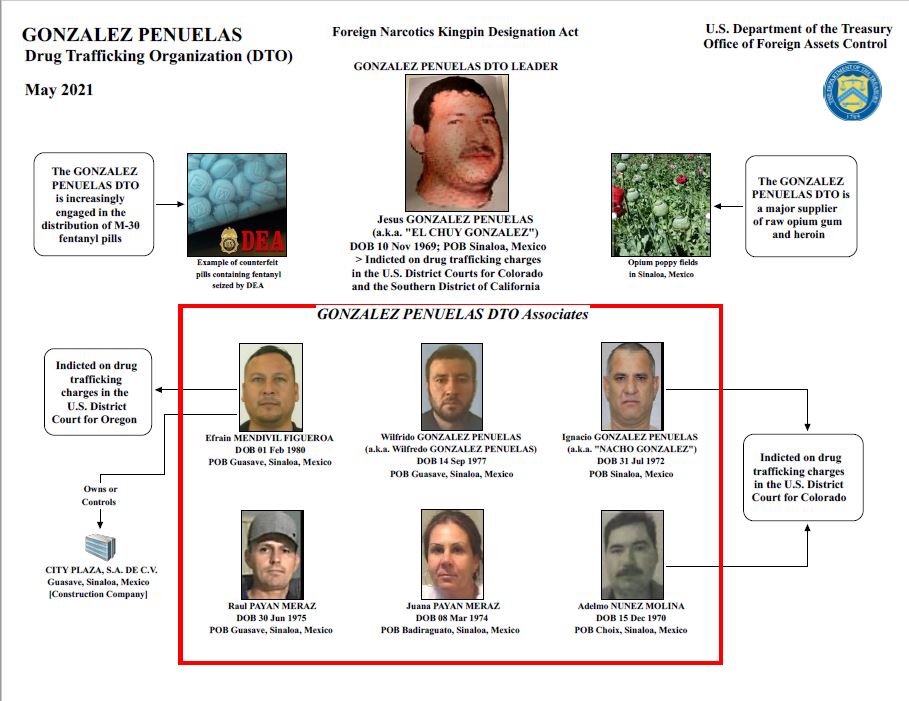 Department of Treasury Designates Sinaloabased Mexican Narcotics
